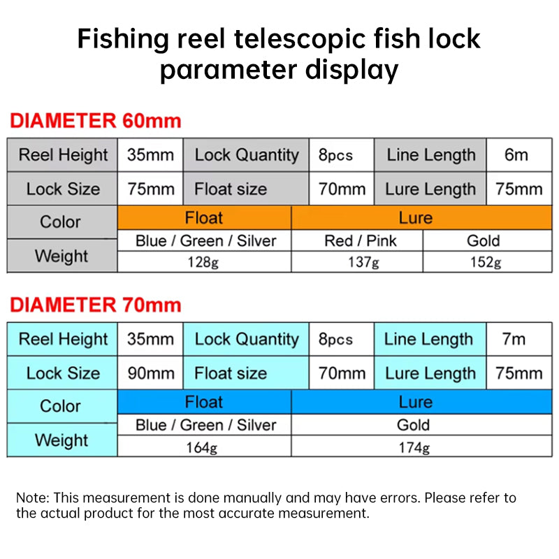 Stainless Steel Fishing Clip with Floats, 8 Clips Live Bait Hook Holder for Reel