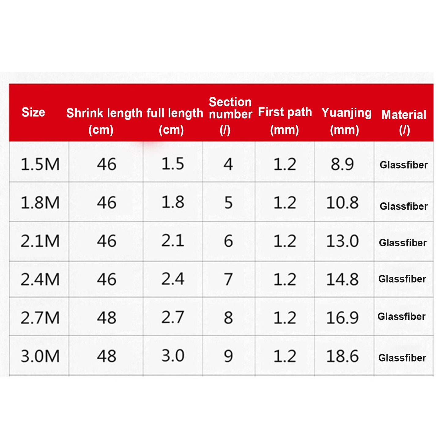Fishing Rod Carp Fishing Plastics Telescopic Fishing Rod