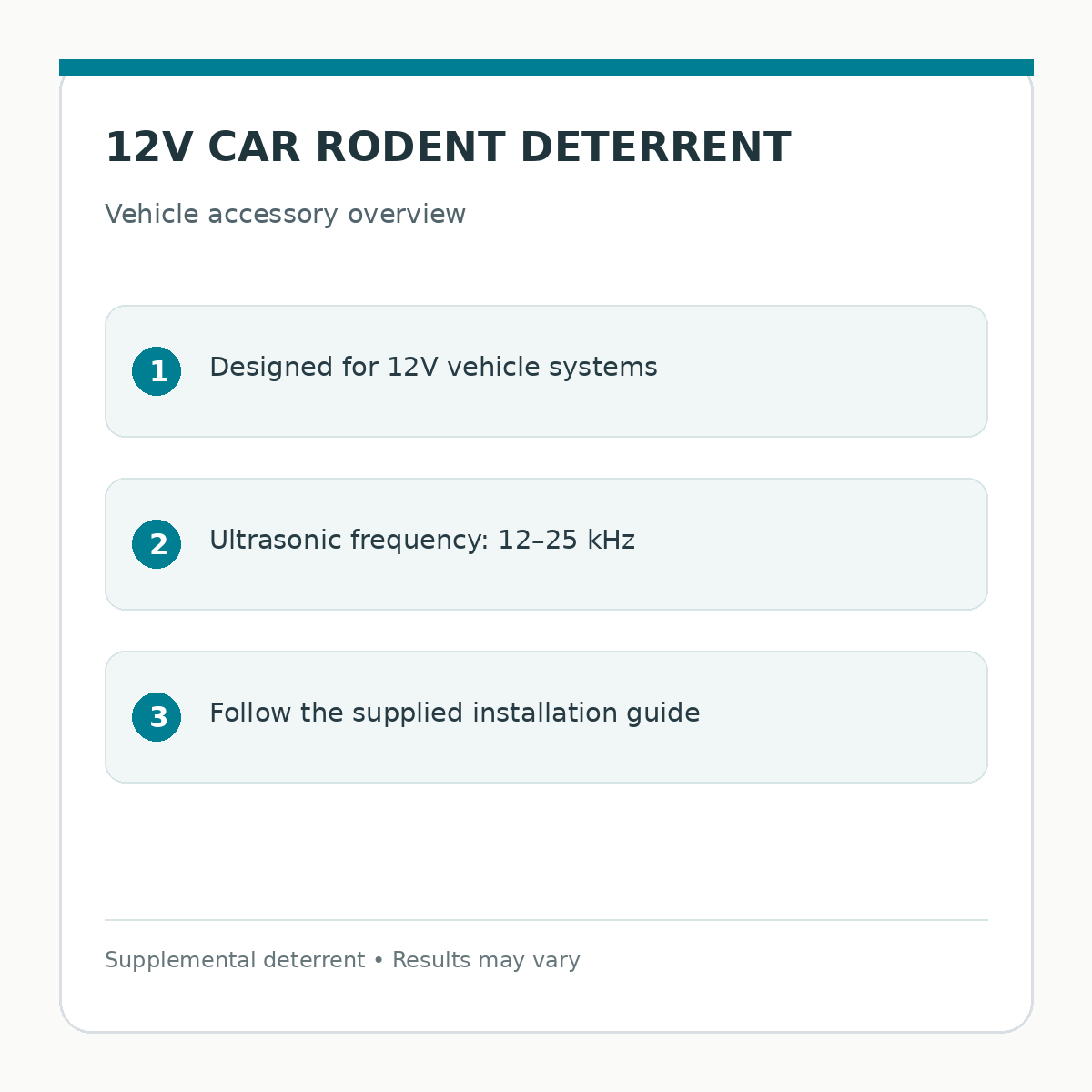 12V Ultrasonic Car Rodent Deterrent product information infographic